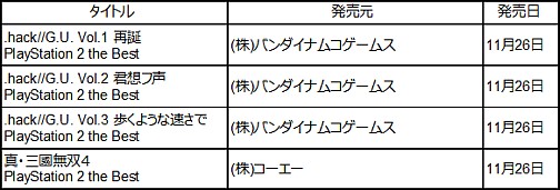 画像ギャラリー No.001のサムネイル画像 / SCEJ，PS3「Fallout 3」，PSP「WILDARMS XF」，PS2「.hack//G.U.」など，11月の“the Best”発売タイトルを発表