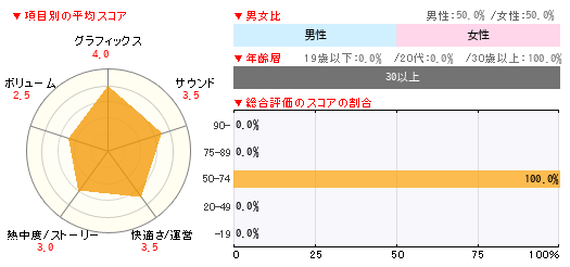 グラフ