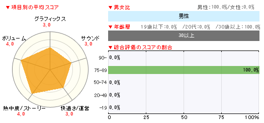 グラフ