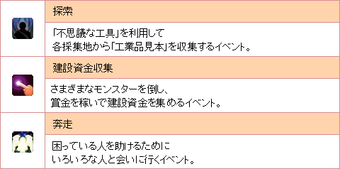 画像ギャラリー No.003のサムネイル画像 / 「カナン」，ギルドの建物を建てて“ギルドスキル”を習得しよう