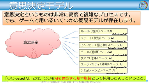 画像ギャラリー No.007のサムネイル画像 / ［CEDEC 2015］「FFXV」で導入されるゲームAIの仕組みが明らかに。ゲームエンジン「Luminous Studio」の先進的AIシステム