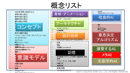 画像ギャラリー No.012のサムネイル画像 / ［CEDEC 2015］「FFXV」で導入されるゲームAIの仕組みが明らかに。ゲームエンジン「Luminous Studio」の先進的AIシステム