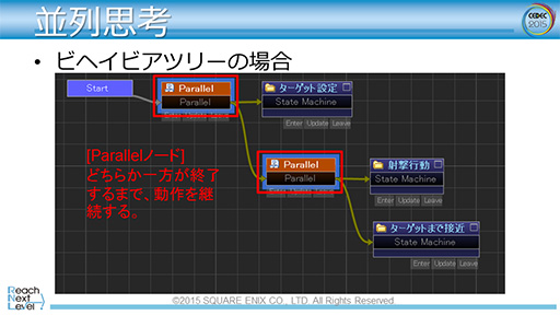 画像ギャラリー No.036のサムネイル画像 / ［CEDEC 2015］「FFXV」で導入されるゲームAIの仕組みが明らかに。ゲームエンジン「Luminous Studio」の先進的AIシステム