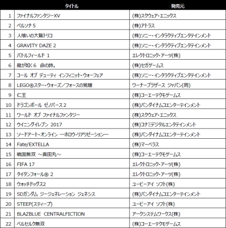 画像ギャラリー No.002のサムネイル画像 / 「FINAL FANTASY XV」など,年内に発売予定のPS4用ソフト計22タイトルをラップで紹介する特別映像が公開。今回は,RIP SLYMEのメンバー2人とのコラボも