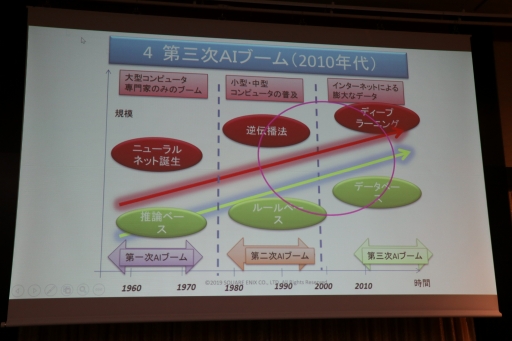 画像ギャラリー No.032のサムネイル画像 / スクエニやコーエーテクモの第一人者がゲームにおけるAIの現状と未来について語った「FOST25周年記念講演会」レポート