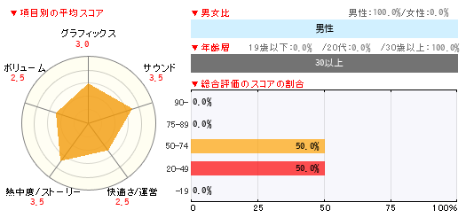 グラフ