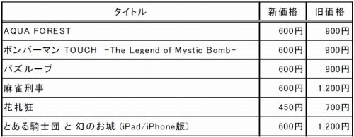 画像ギャラリー No.001のサムネイル画像 / ハドソン，「麻雀刑事」「パズループ」など6作品を最大半額で配信