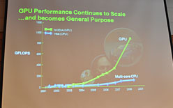画像ギャラリー No.007のサムネイル画像 / 「なぜいまGPGPUか」NVIDIAのHuang CEO,スパコンのイベントで講演