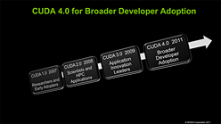 画像ギャラリー No.001のサムネイル画像 / NVIDIA，「CUDA 4.0」の新機能を予告。より広い層の開発者にアピールする新バージョン