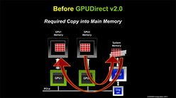 画像ギャラリー No.004のサムネイル画像 / NVIDIA，「CUDA 4.0」の新機能を予告。より広い層の開発者にアピールする新バージョン