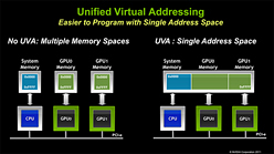 画像ギャラリー No.007のサムネイル画像 / NVIDIA，「CUDA 4.0」の新機能を予告。より広い層の開発者にアピールする新バージョン