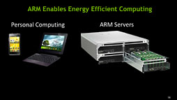 画像ギャラリー No.004のサムネイル画像 / NVIDIA，TegraとQuadroが載った「CUDA for ARM」開発キットを発表。2012年第1四半期に発売へ