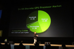 画像ギャラリー No.004のサムネイル画像 / 「GTC Asia 2011」基調講演レポート。2019年には100Wクラスのゲームコンソールが10TFLOPSを実現する!?