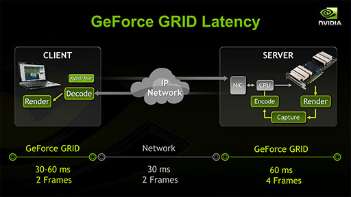 画像ギャラリー No.007のサムネイル画像 / NVIDIAの新機軸を理解する(1):GeForce GRIDが描く「ゲームスタジオが独自のゲームプラットフォームを描く時代」