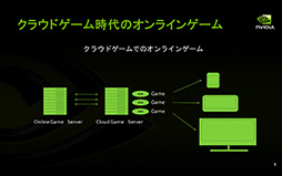 画像ギャラリー No.011のサムネイル画像 / NVIDIAの新機軸を理解する(1):GeForce GRIDが描く「ゲームスタジオが独自のゲームプラットフォームを描く時代」