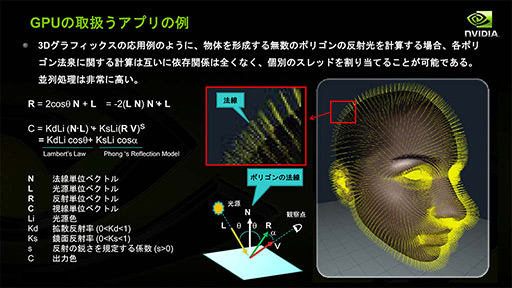 画像ギャラリー No.001のサムネイル画像 / NVIDIAの新機軸を理解する(2):DirectXの進化が止まったいま,ゲームグラフィックスはもうGPGPUに頼るしかない!?