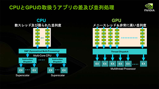 画像ギャラリー No.002のサムネイル画像 / NVIDIAの新機軸を理解する(2):DirectXの進化が止まったいま,ゲームグラフィックスはもうGPGPUに頼るしかない!?
