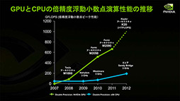 画像ギャラリー No.005のサムネイル画像 / NVIDIAの新機軸を理解する(2):DirectXの進化が止まったいま,ゲームグラフィックスはもうGPGPUに頼るしかない!?