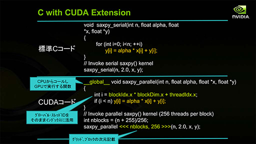 画像ギャラリー No.006のサムネイル画像 / NVIDIAの新機軸を理解する(2):DirectXの進化が止まったいま,ゲームグラフィックスはもうGPGPUに頼るしかない!?