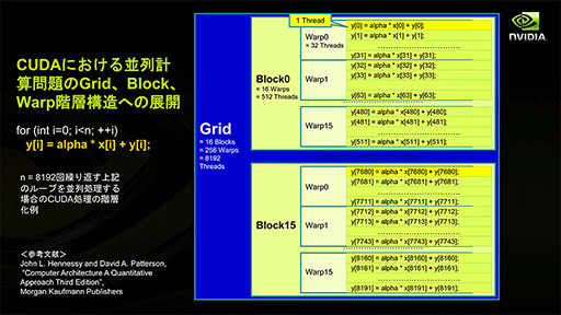 画像ギャラリー No.007のサムネイル画像 / NVIDIAの新機軸を理解する(2):DirectXの進化が止まったいま,ゲームグラフィックスはもうGPGPUに頼るしかない!?