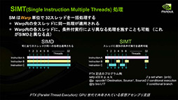 画像ギャラリー No.008のサムネイル画像 / NVIDIAの新機軸を理解する(2):DirectXの進化が止まったいま,ゲームグラフィックスはもうGPGPUに頼るしかない!?