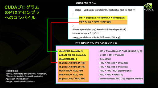 画像ギャラリー No.009のサムネイル画像 / NVIDIAの新機軸を理解する(2):DirectXの進化が止まったいま,ゲームグラフィックスはもうGPGPUに頼るしかない!?