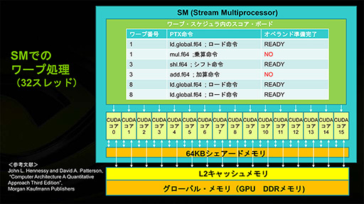 画像ギャラリー No.010のサムネイル画像 / NVIDIAの新機軸を理解する(2):DirectXの進化が止まったいま,ゲームグラフィックスはもうGPGPUに頼るしかない!?