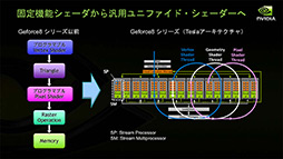画像ギャラリー No.011のサムネイル画像 / NVIDIAの新機軸を理解する(2):DirectXの進化が止まったいま,ゲームグラフィックスはもうGPGPUに頼るしかない!?