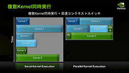画像ギャラリー No.017のサムネイル画像 / NVIDIAの新機軸を理解する(2):DirectXの進化が止まったいま,ゲームグラフィックスはもうGPGPUに頼るしかない!?