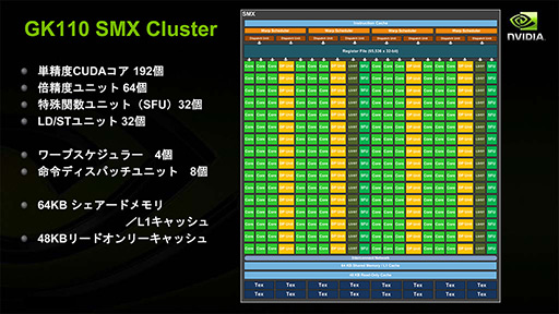 画像ギャラリー No.018のサムネイル画像 / NVIDIAの新機軸を理解する(2):DirectXの進化が止まったいま,ゲームグラフィックスはもうGPGPUに頼るしかない!?