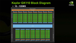 画像ギャラリー No.019のサムネイル画像 / NVIDIAの新機軸を理解する(2):DirectXの進化が止まったいま,ゲームグラフィックスはもうGPGPUに頼るしかない!?