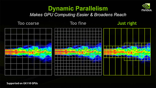 画像ギャラリー No.021のサムネイル画像 / NVIDIAの新機軸を理解する(2):DirectXの進化が止まったいま,ゲームグラフィックスはもうGPGPUに頼るしかない!?