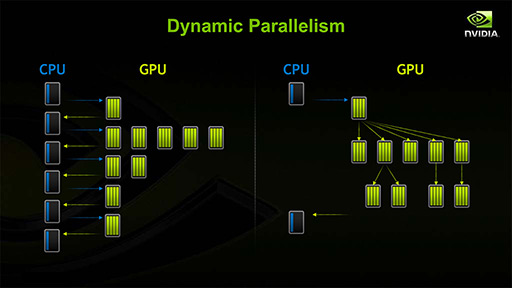画像ギャラリー No.022のサムネイル画像 / NVIDIAの新機軸を理解する(2):DirectXの進化が止まったいま,ゲームグラフィックスはもうGPGPUに頼るしかない!?