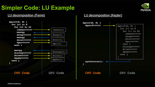 画像ギャラリー No.023のサムネイル画像 / NVIDIAの新機軸を理解する(2):DirectXの進化が止まったいま,ゲームグラフィックスはもうGPGPUに頼るしかない!?