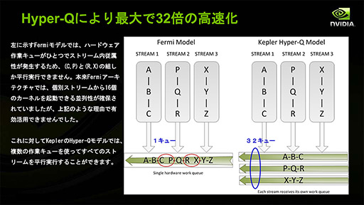 画像ギャラリー No.024のサムネイル画像 / NVIDIAの新機軸を理解する(2):DirectXの進化が止まったいま,ゲームグラフィックスはもうGPGPUに頼るしかない!?