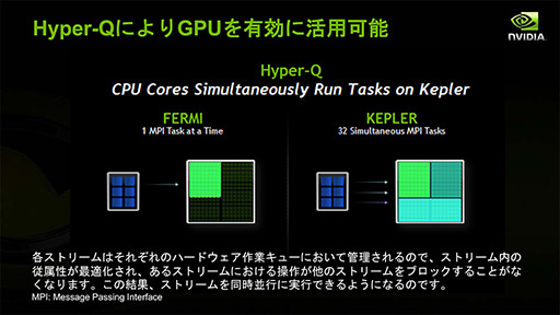 画像ギャラリー No.025のサムネイル画像 / NVIDIAの新機軸を理解する(2):DirectXの進化が止まったいま,ゲームグラフィックスはもうGPGPUに頼るしかない!?