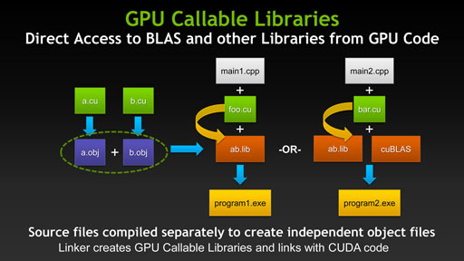 画像ギャラリー No.005のサムネイル画像 / NVIDIA,「CUDA 5」を正式発表。第2世代Kepler「GK110」に向けた準備が整う