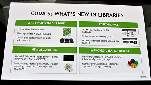 画像ギャラリー No.004のサムネイル画像 / Volta世代GPUにあわせて進化した「CUDA 9」の改良点とは? Tensor Coreへの対応やプログラミングモデルの拡張が鍵に