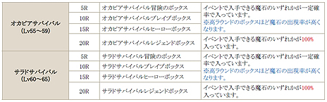 画像ギャラリー No.008のサムネイル画像 / 「C9」,レベルキャップ開放を含む「UPDATE 二十一 第6大陸 〜前半〜 エンドール森林地帯」を5月29日に実装