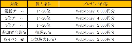 画像ギャラリー No.009のサムネイル画像 / 「C9」でチームに分かれてフェスポイントを競い合うイベントが10月26日に開始