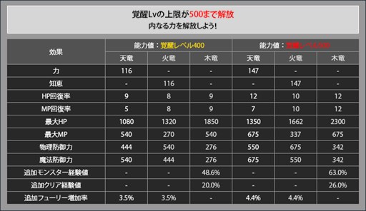 画像ギャラリー No.005のサムネイル画像 / 「C9」,アクセリアの大規模リニューアル実施&ウェルカムバックキャンペーン開催
