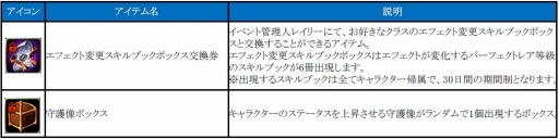 画像ギャラリー No.003のサムネイル画像 / 「C9」，大型アップデート「異界の胎動」を実施。シャドウダンジョンにエキスパート難易度が登場
