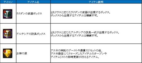 画像ギャラリー No.015のサムネイル画像 / 「C9」，新たな大陸「ヘルナード」が登場。Lv85までのキャップ開放やジャンピングイベントの開催も