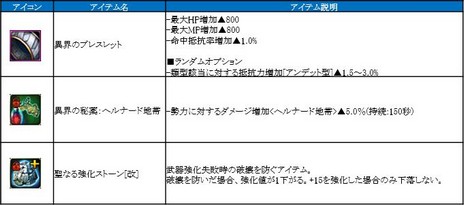 画像ギャラリー No.016のサムネイル画像 / 「C9」，新たな大陸「ヘルナード」が登場。Lv85までのキャップ開放やジャンピングイベントの開催も