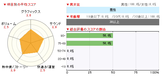 グラフ