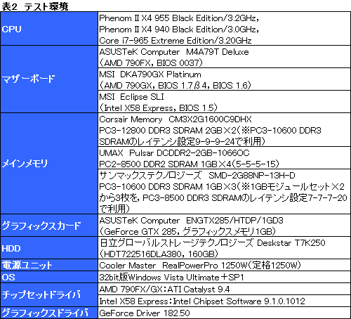 画像ギャラリー No.015のサムネイル画像 / 「Phenom II X4 955」レビュー掲載。3.2GHzで登場したAM3世代初のハイエンドCPUは，順当な性能向上を実現
