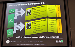 画像ギャラリー No.009のサムネイル画像 / AMD,6コアCPU「Istanbul」の動作デモを公開。サーバー向けプラットフォームロードマップのアップデートも