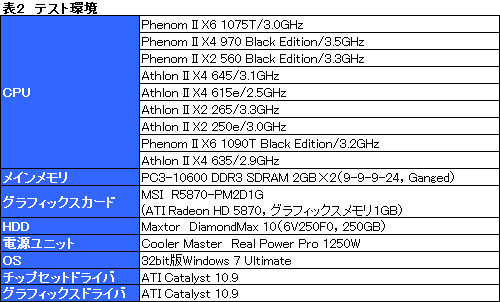 画像ギャラリー No.012のサムネイル画像 / AMD,X6 1075TやX4 970 BEなど全7製品を市場に投入。そのポジションをゲーマー視点で確認してみる