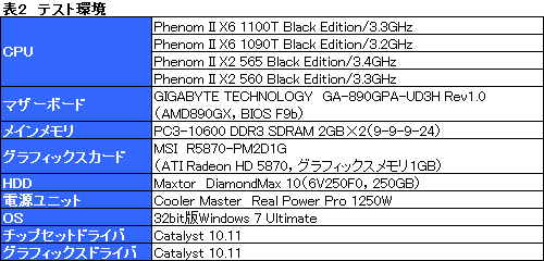 画像ギャラリー No.009のサムネイル画像 / 3.3GHzの6コアと,3.4GHzの2コア。Phenom IIの新モデルをOC込みでテストしてみた