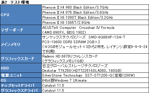 画像ギャラリー No.005のサムネイル画像 / AMD,3.7GHz動作の「Phenom II X4 980 BE」を発表。基本性能と消費電力をチェックしてみる